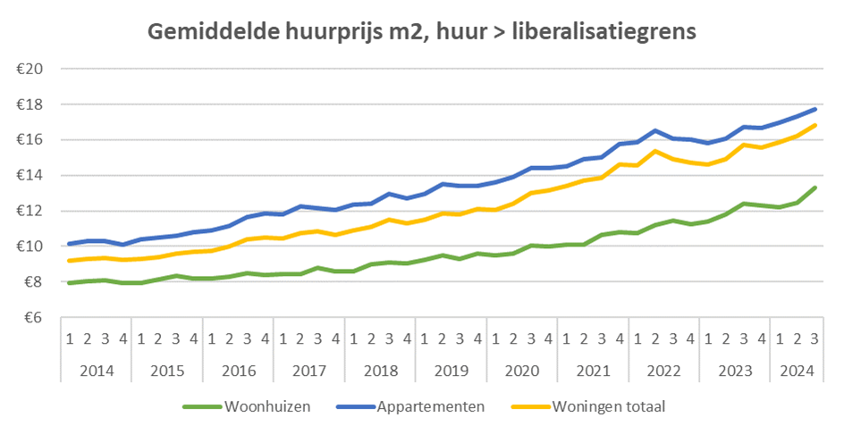 gemiddelde_huurprijs_soortenwoning.png